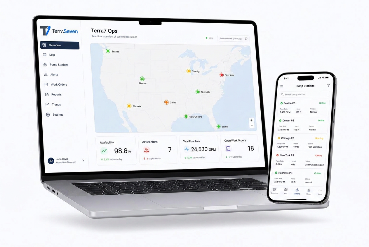 TerraSeven operations dashboard on laptop and phone showing plant status across the US